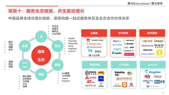 品牌引力·重構(gòu)增長 《2025中國品牌全球化增長力洞察》完整版揭示網(wǎng)絡支付設備新機遇